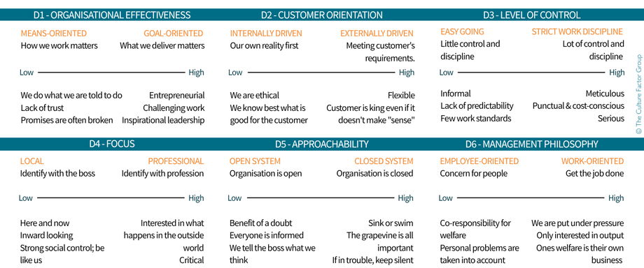 Summary-Multi-Focus Model