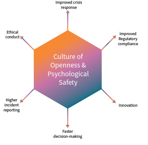 Graph-on-psy-safety