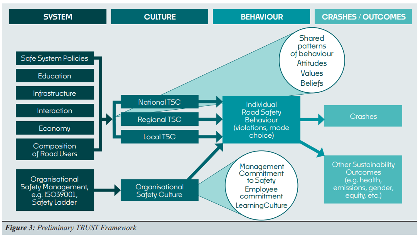 Trust framework