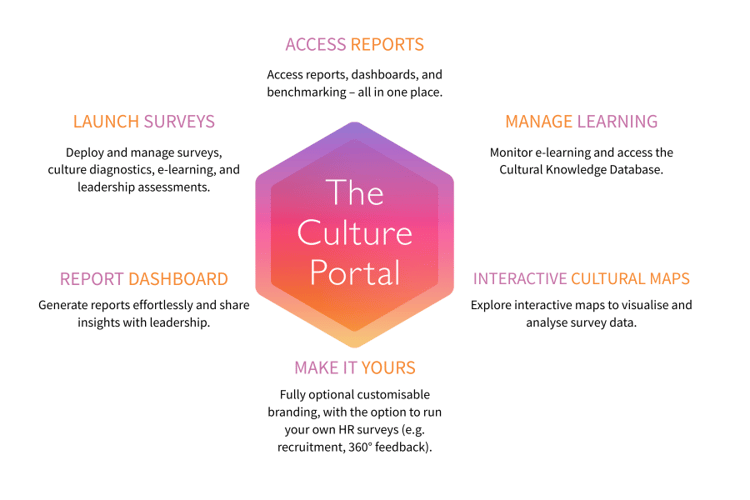 Culture As a Service